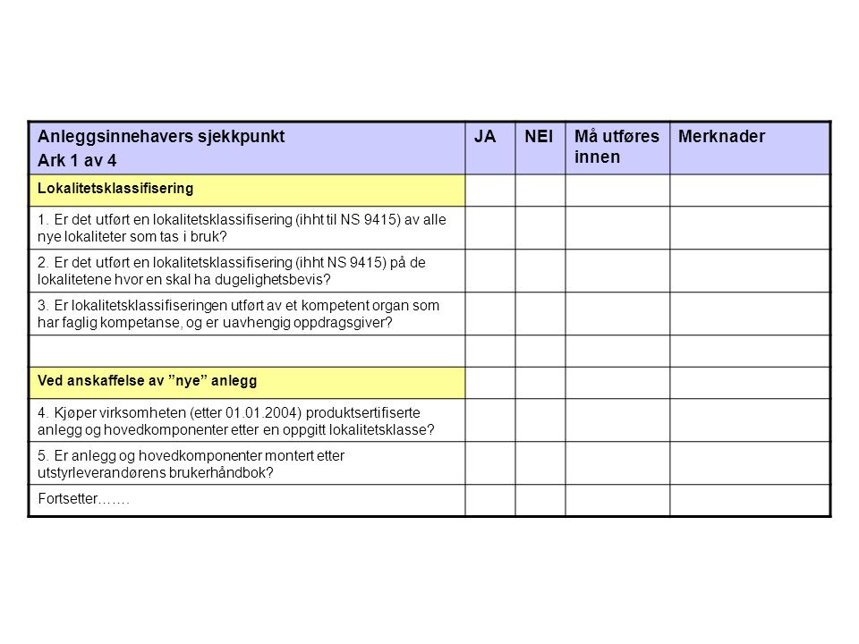 Anleggsinnehavers sjekkpunkt Ark 1 av 4 JANEIMå utføres innen Merknader Lokalitetsklassifisering 1.