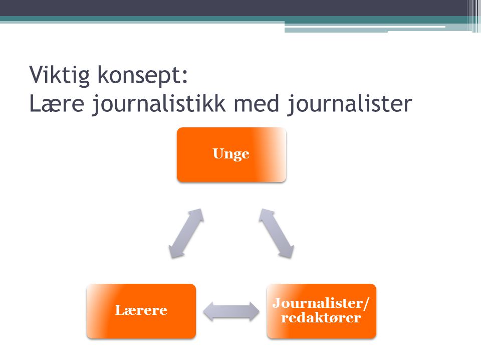 Viktig konsept: Lære journalistikk med journalister Unge Journalister/ redaktører Lærere