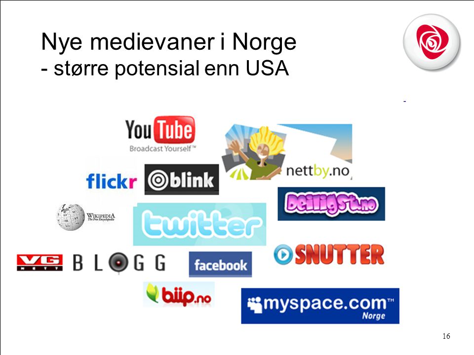 16 Nye medievaner i Norge - større potensial enn USA