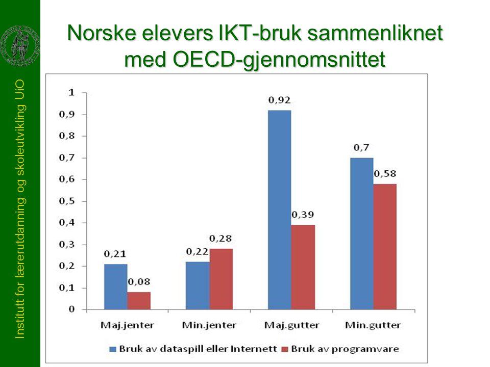 Institutt for lærerutdanning og skoleutvikling UiO Norske elevers IKT-bruk sammenliknet med OECD-gjennomsnittet