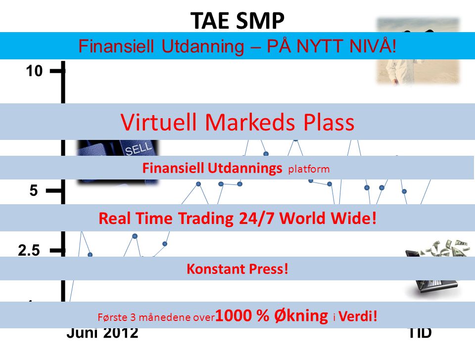 TAE SMP TID Credit Juni 2012 NÅ Virtuell Markeds Plass Finansiell Utdannings platform Real Time Trading 24/7 World Wide.