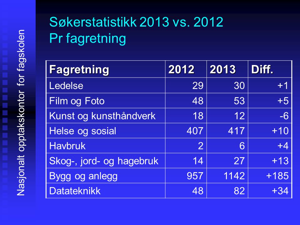Søkerstatistikk 2013 vs.