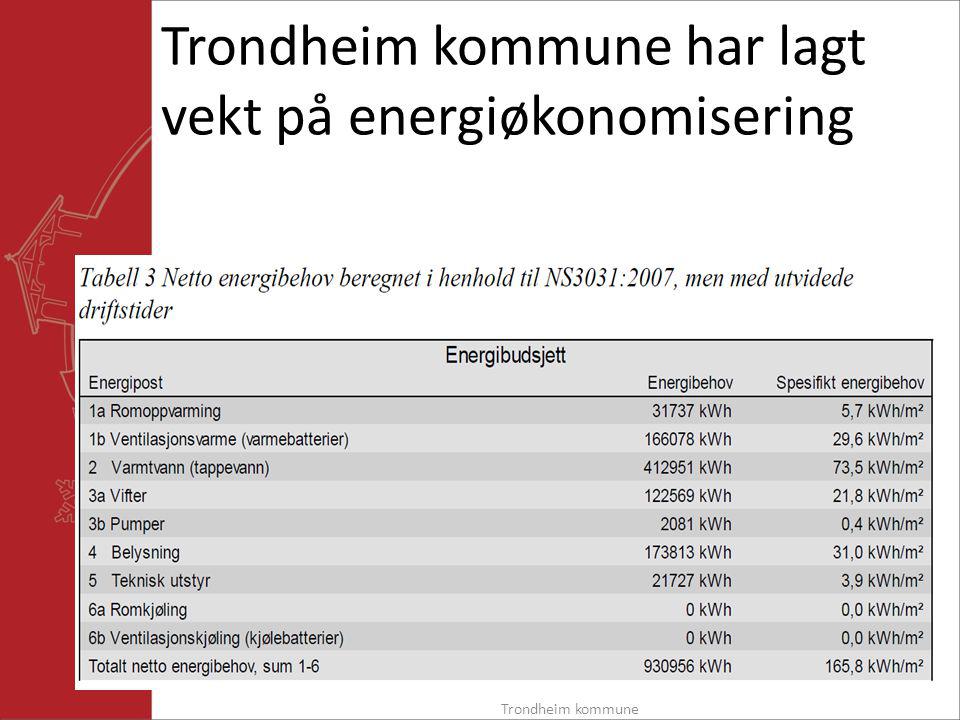 Trondheim kommune har lagt vekt på energiøkonomisering Trondheim kommune