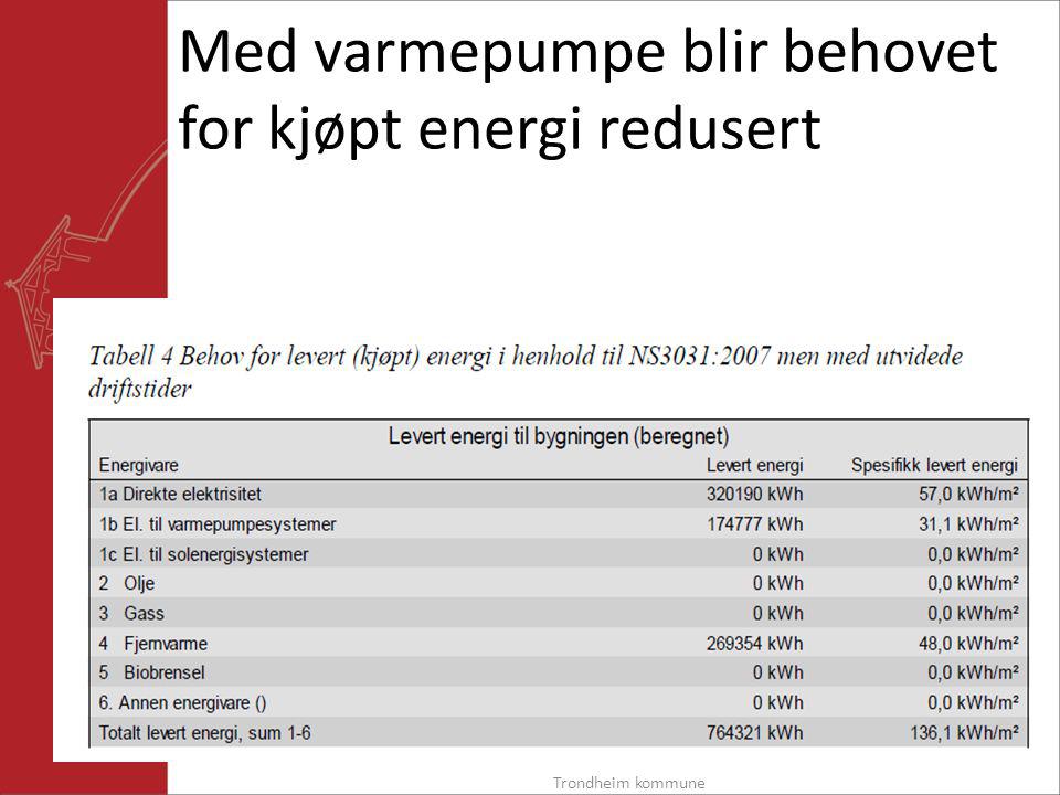 Med varmepumpe blir behovet for kjøpt energi redusert Trondheim kommune