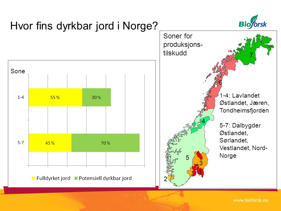 Hvor fins dyrkbar jord i Norge.