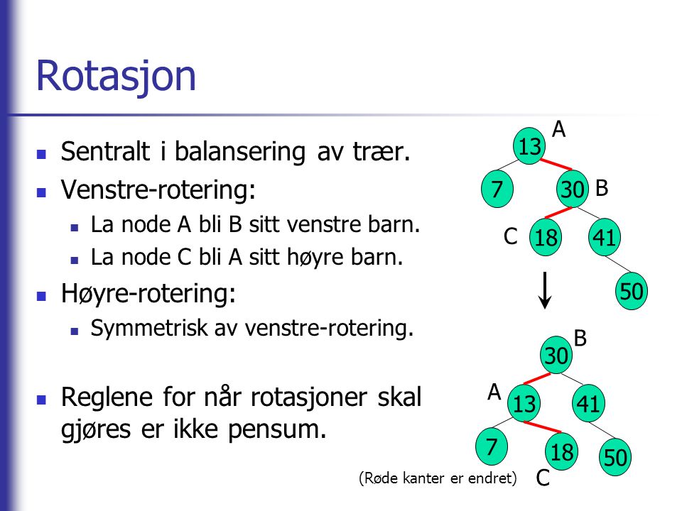 Rotasjon  Sentralt i balansering av trær.  Venstre-rotering:  La node A bli B sitt venstre barn.