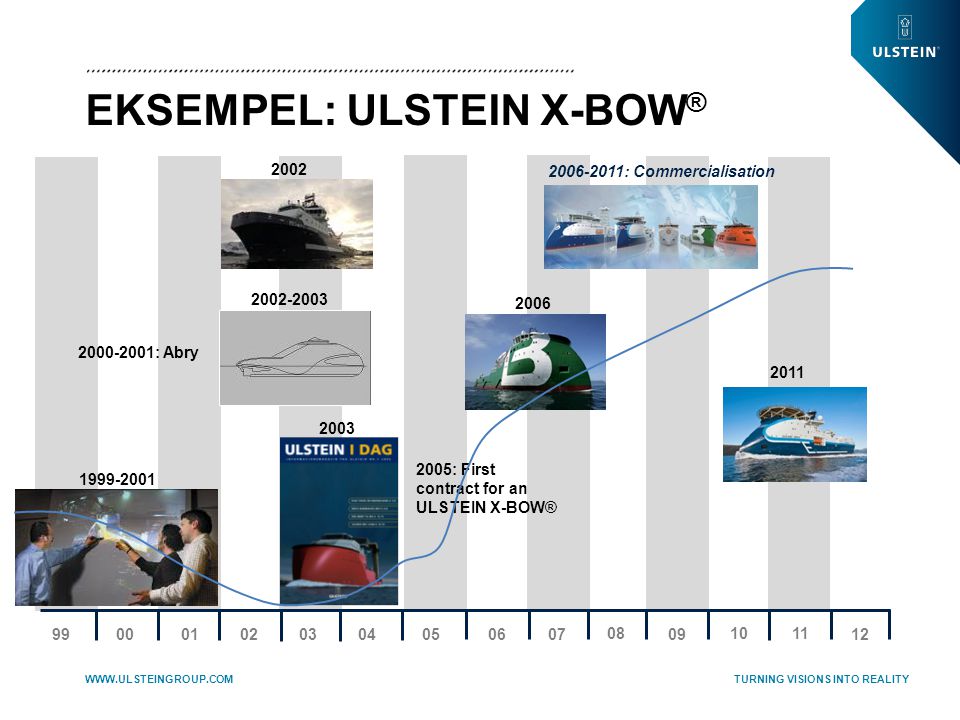 TURNING VISIONS INTO REALITY   EKSEMPEL: ULSTEIN X-BOW ® : Commercialisation : Abry : First contract for an ULSTEIN X-BOW®