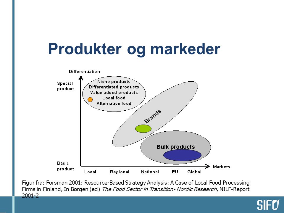 Produkter og markeder Figur fra: Forsman 2001: Resource-Based Strategy Analysis: A Case of Local Food Processing Firms in Finland, In Borgen (ed) The Food Sector in Transition- Nordic Research, NILF-Report