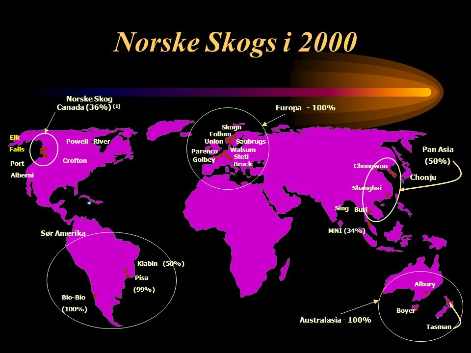 Norske Skogs i 2000