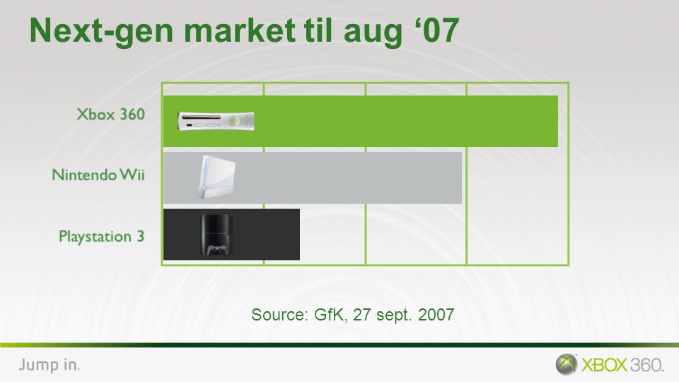Next-gen market til aug ‘07 Source: GfK, 27 sept. 2007