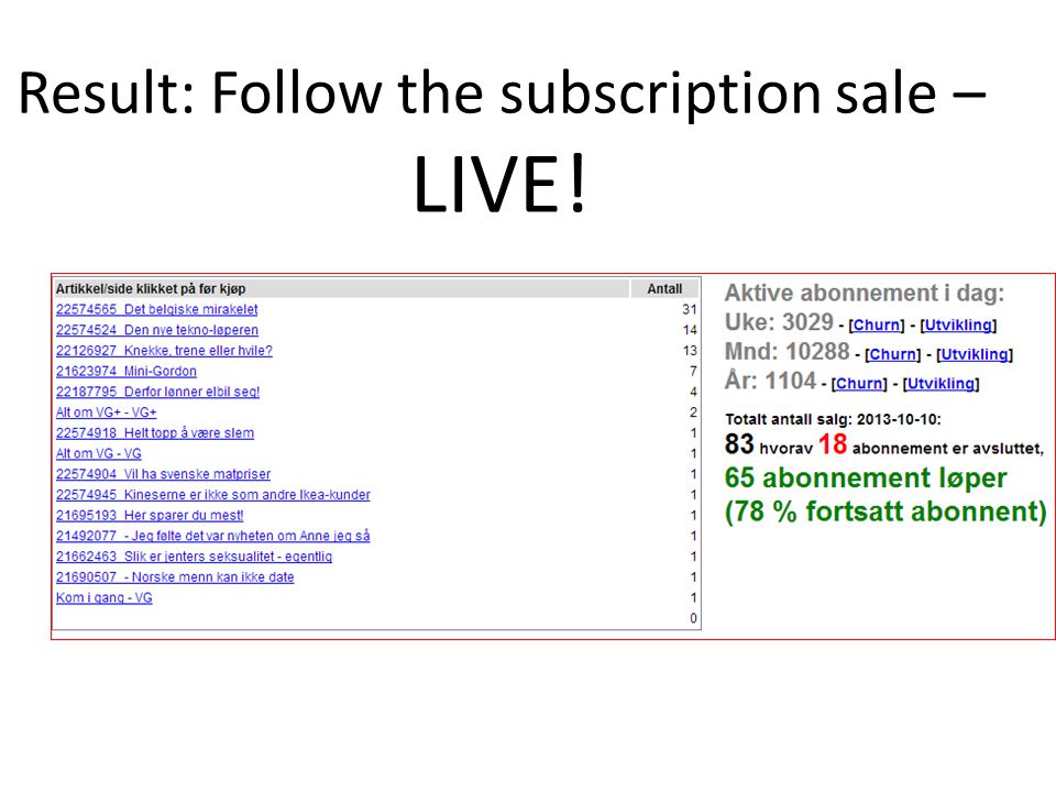 Result: Follow the subscription sale – LIVE!