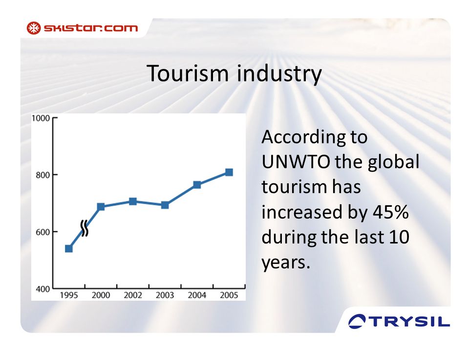 Tourism industry According to UNWTO the global tourism has increased by 45% during the last 10 years.