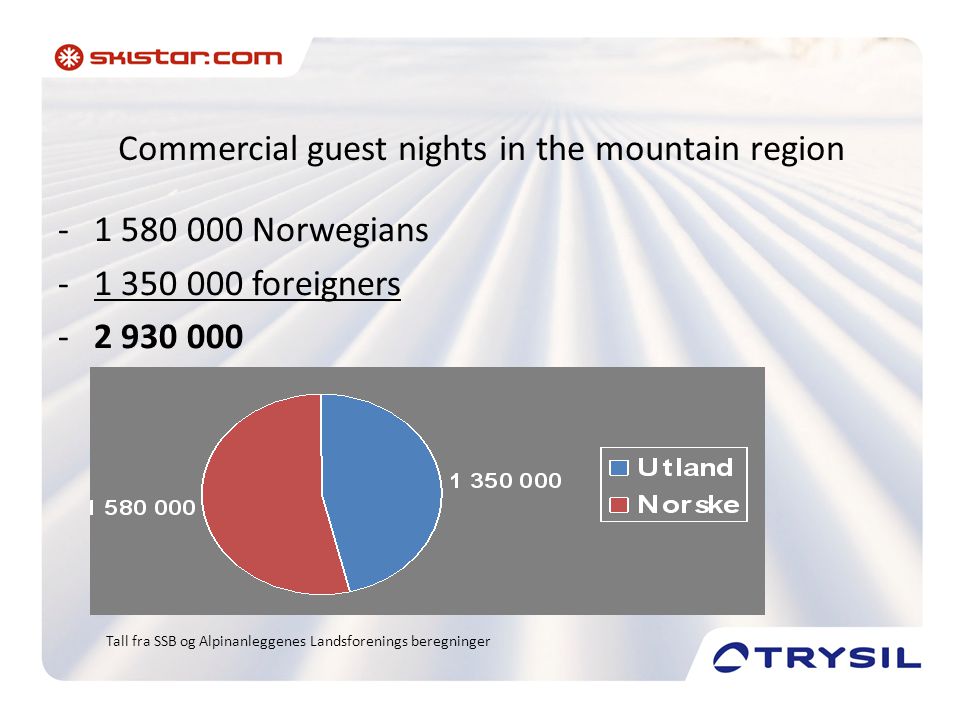 Commercial guest nights in the mountain region Norwegians foreigners Tall fra SSB og Alpinanleggenes Landsforenings beregninger