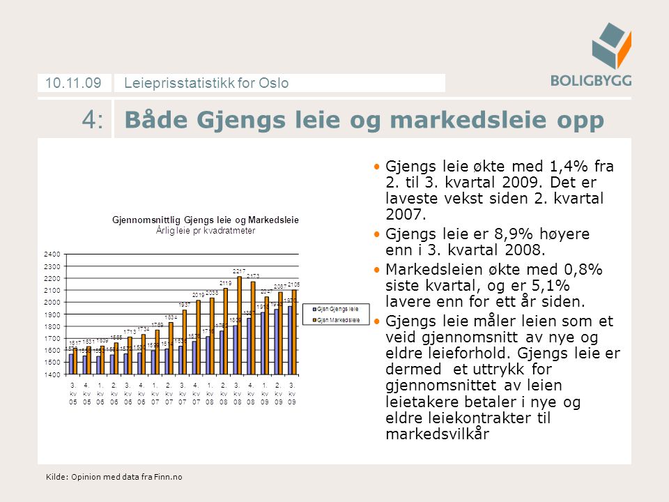 Leieprisstatistikk for Oslo : Både Gjengs leie og markedsleie opp •Gjengs leie økte med 1,4% fra 2.