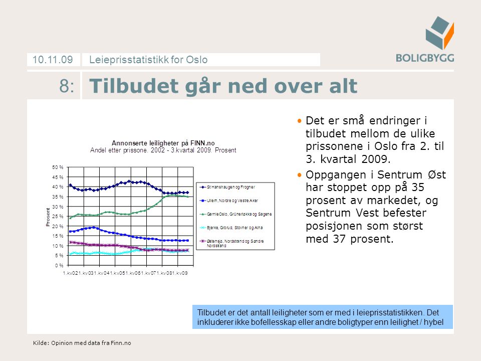Leieprisstatistikk for Oslo : Tilbudet går ned over alt •Det er små endringer i tilbudet mellom de ulike prissonene i Oslo fra 2.