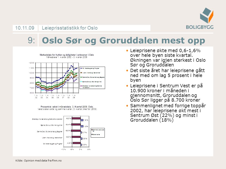 Leieprisstatistikk for Oslo : Oslo Sør og Groruddalen mest opp •Leieprisene økte med 0,6-1,6% over hele byen siste kvartal.