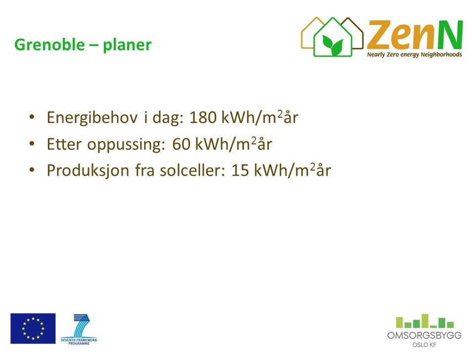 Grenoble – planer • Energibehov i dag: 180 kWh/m 2 år • Etter oppussing: 60 kWh/m 2 år • Produksjon fra solceller: 15 kWh/m 2 år