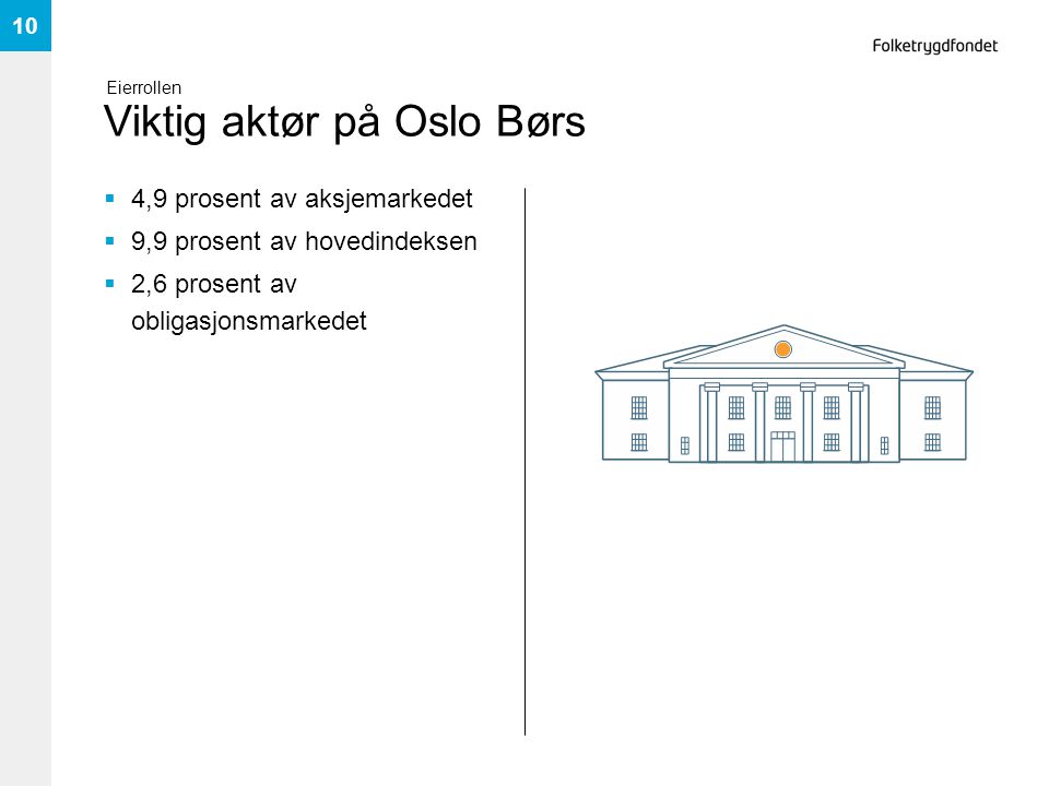 Viktig aktør på Oslo Børs  4,9 prosent av aksjemarkedet  9,9 prosent av hovedindeksen  2,6 prosent av obligasjonsmarkedet 10 Eierrollen