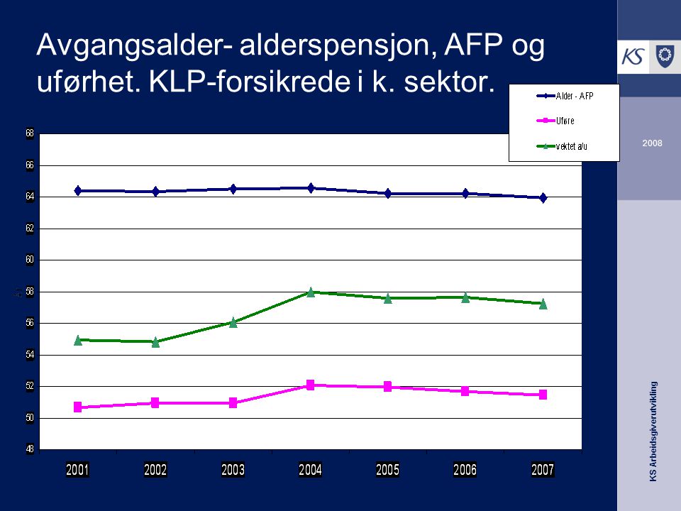 KS Arbeidsgiverutvikling 2008 Avgangsalder- alderspensjon, AFP og uførhet.