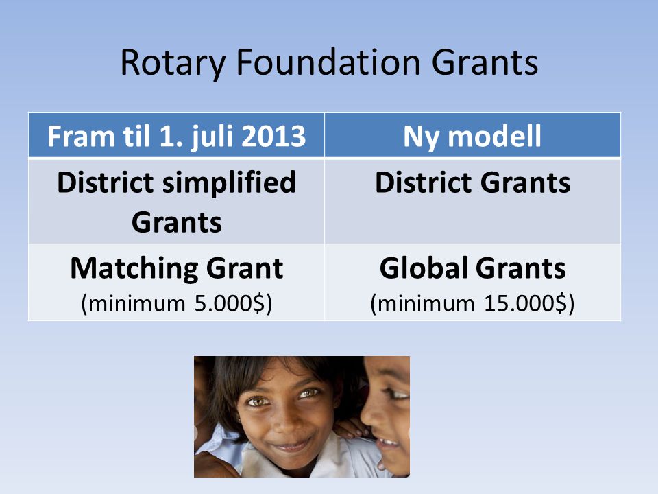 Rotary Foundation Grants Fram til 1.