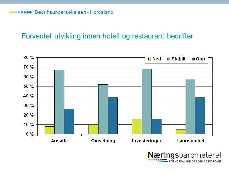 Forventet utvikling innen hotell og restaurant bedrifter Bedriftsundersøkelsen - Hordaland