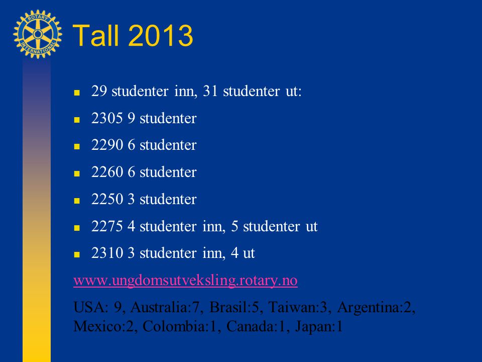 Tall 2013  29 studenter inn, 31 studenter ut:  studenter  studenter  studenter  studenter  studenter inn, 5 studenter ut  studenter inn, 4 ut   USA: 9, Australia:7, Brasil:5, Taiwan:3, Argentina:2, Mexico:2, Colombia:1, Canada:1, Japan:1