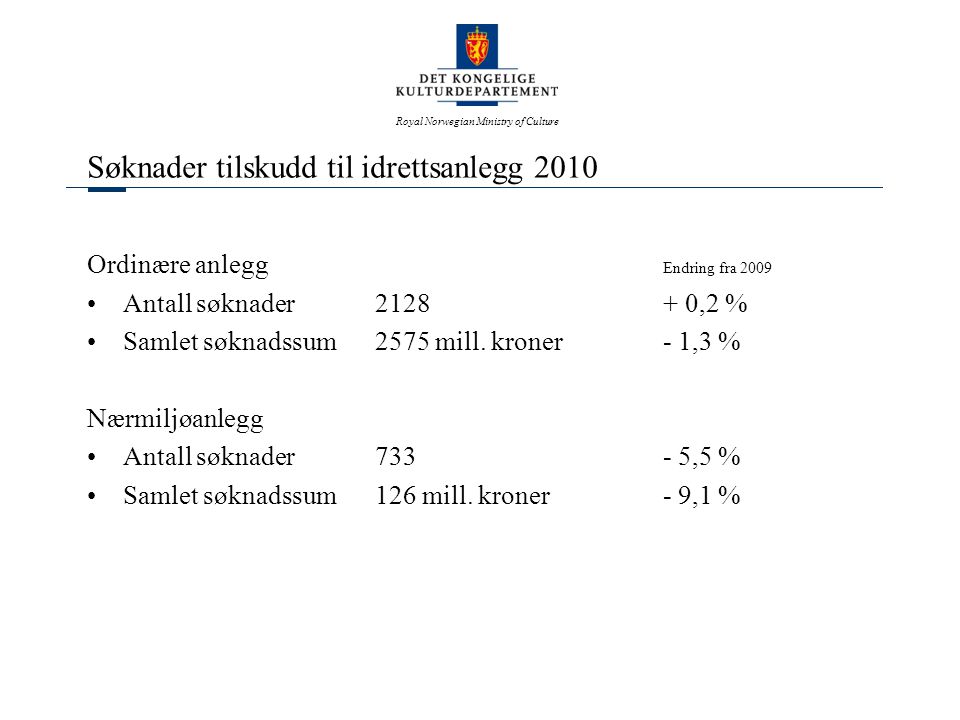 Royal Norwegian Ministry of Culture Søknader tilskudd til idrettsanlegg 2010 Ordinære anlegg Endring fra 2009 •Antall søknader ,2 % •Samlet søknadssum2575 mill.