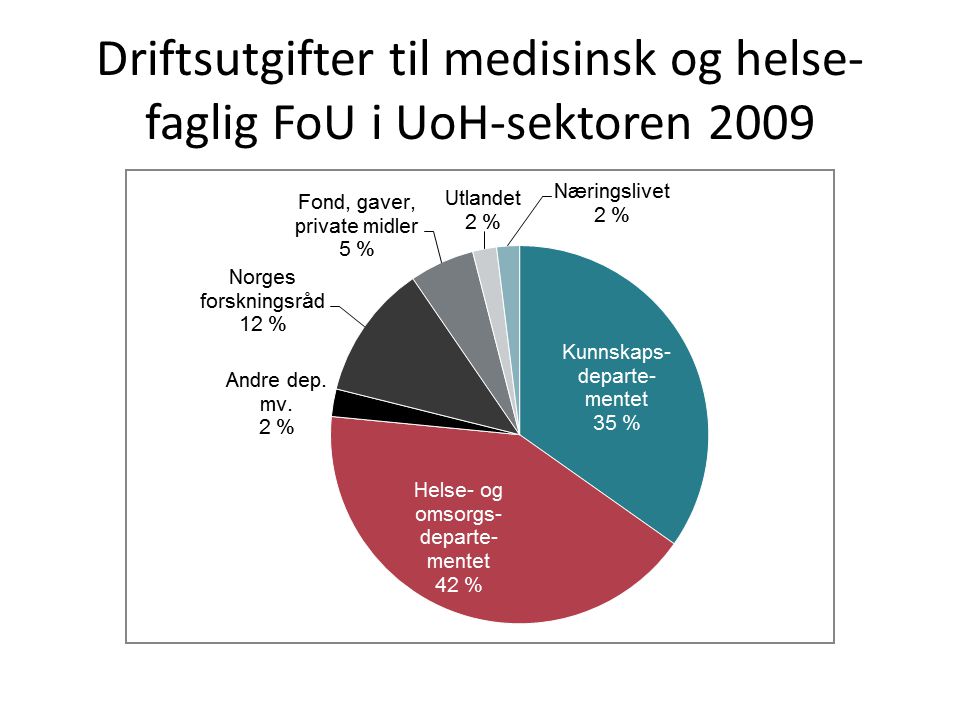 Driftsutgifter til medisinsk og helse- faglig FoU i UoH-sektoren 2009