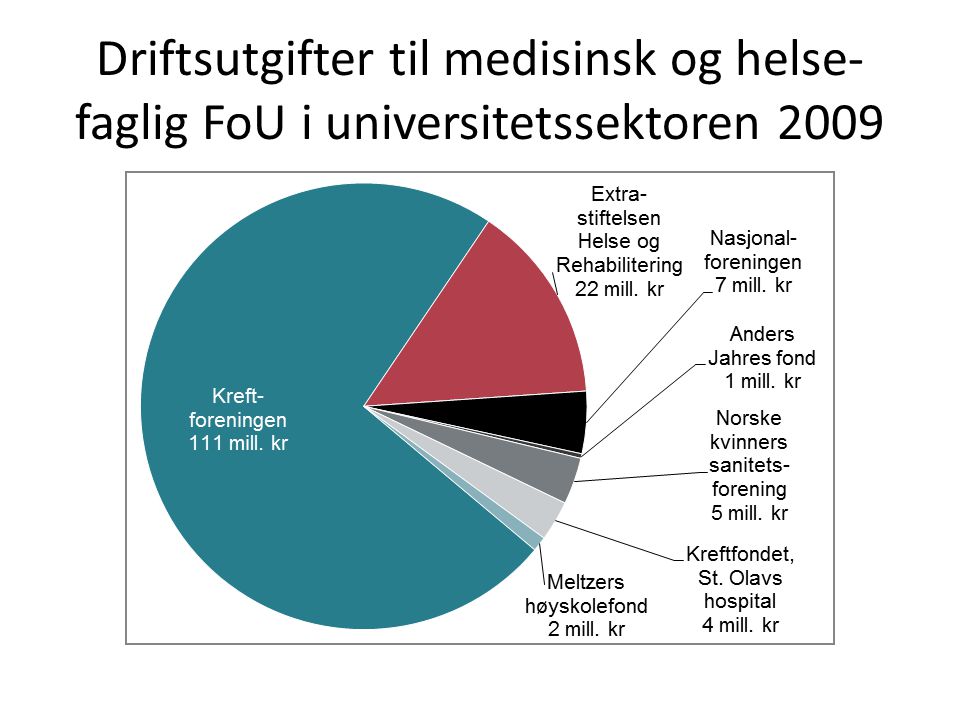 Driftsutgifter til medisinsk og helse- faglig FoU i universitetssektoren 2009