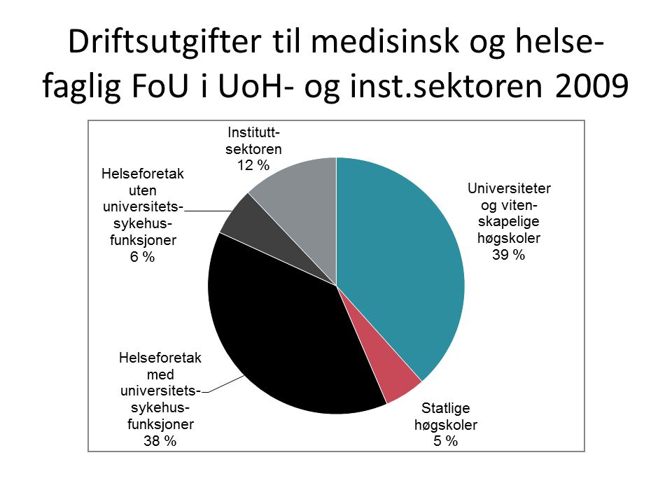 Driftsutgifter til medisinsk og helse- faglig FoU i UoH- og inst.sektoren 2009