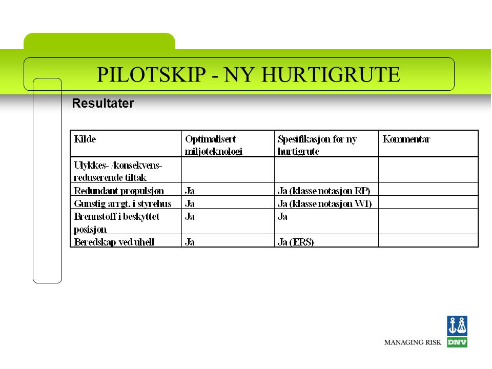 PILOTSKIP - NY HURTIGRUTE Resultater