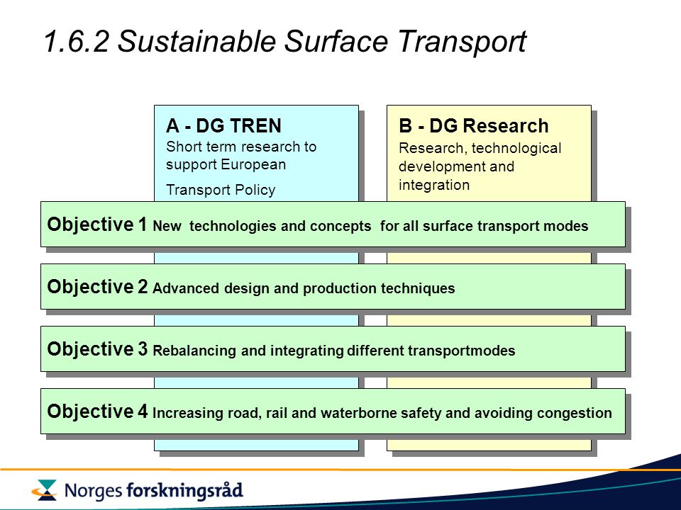 1.6.2 Sustainable Surface Transport Objective 1 New technologies and concepts for all surface transport modes Objective 2 Advanced design and production techniques Objective 3 Rebalancing and integrating different transportmodes Objective 4 Increasing road, rail and waterborne safety and avoiding congestion A - DG TREN Short term research to support European Transport Policy B - DG Research Research, technological development and integration