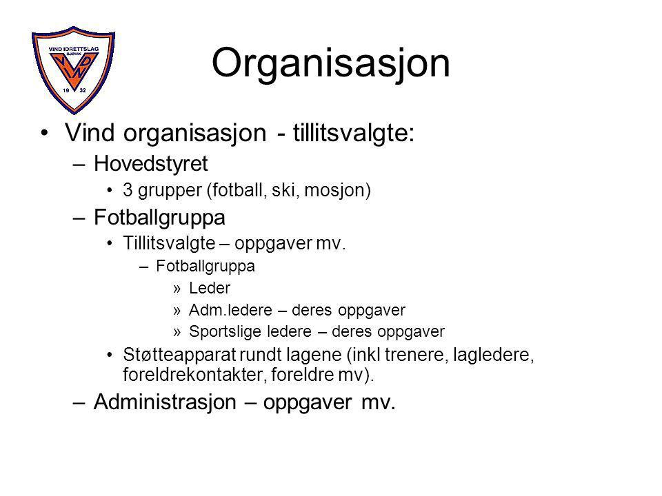 Organisasjon •Vind organisasjon - tillitsvalgte: –Hovedstyret •3 grupper (fotball, ski, mosjon) –Fotballgruppa •Tillitsvalgte – oppgaver mv.