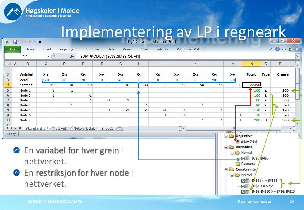 Rasmus RasmussenBØK350 OPERASJONSANALYSE14 Implementering av LP i regneark variabel for hver grein En variabel for hver grein i nettverket.