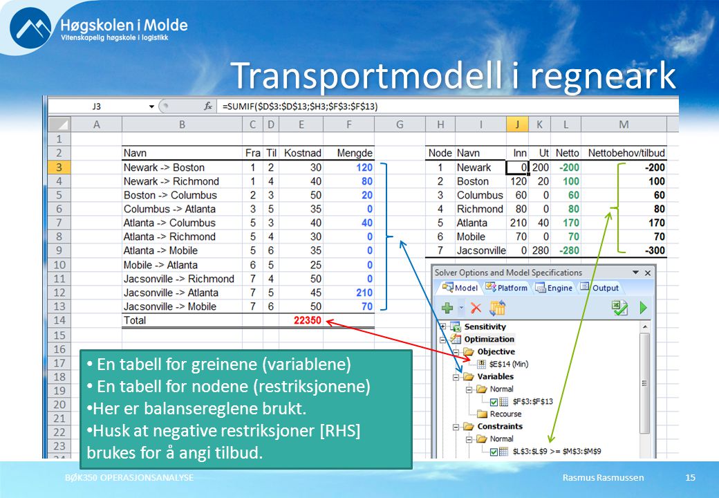Rasmus RasmussenBØK350 OPERASJONSANALYSE15 Transportmodell i regneark • En tabell for greinene (variablene) • En tabell for nodene (restriksjonene) • Her er balansereglene brukt.