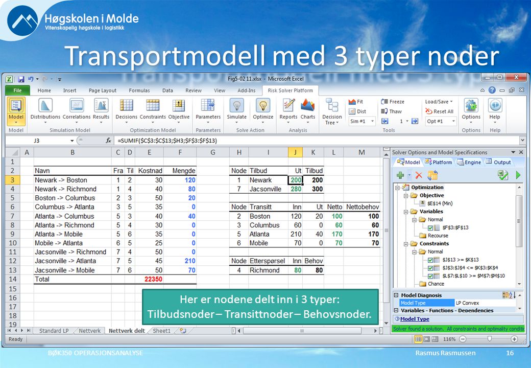 Rasmus RasmussenBØK350 OPERASJONSANALYSE16 Transportmodell med 3 typer noder Her er nodene delt inn i 3 typer: Tilbudsnoder – Transittnoder – Behovsnoder.