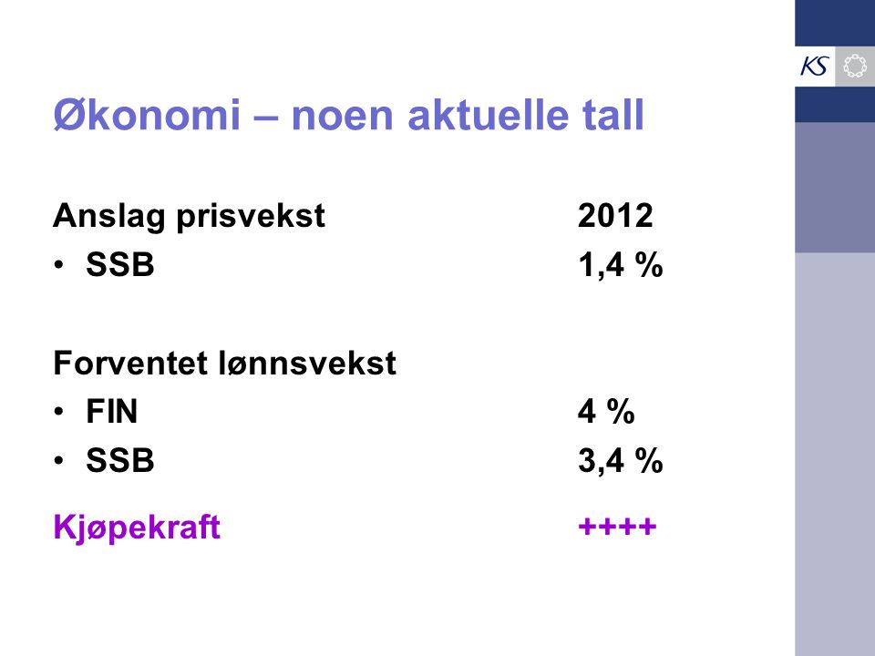 Økonomi – noen aktuelle tall Anslag prisvekst2012 •SSB1,4 % Forventet lønnsvekst •FIN4 % •SSB3,4 % Kjøpekraft++++
