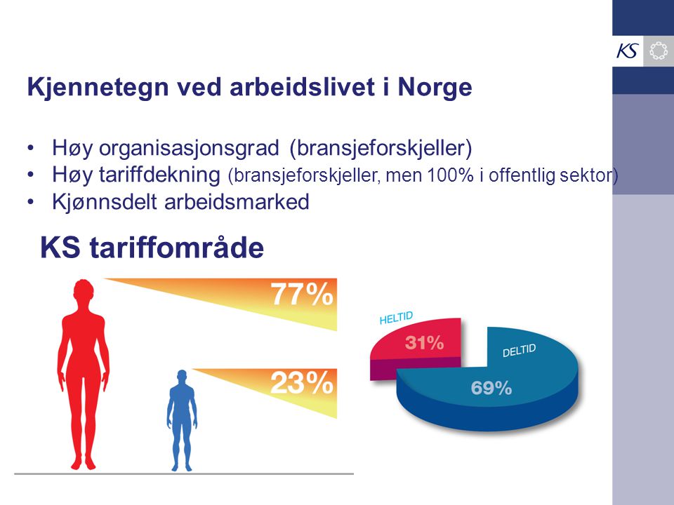 KS tariffområde Kjennetegn ved arbeidslivet i Norge •Høy organisasjonsgrad (bransjeforskjeller) •Høy tariffdekning (bransjeforskjeller, men 100% i offentlig sektor) •Kjønnsdelt arbeidsmarked