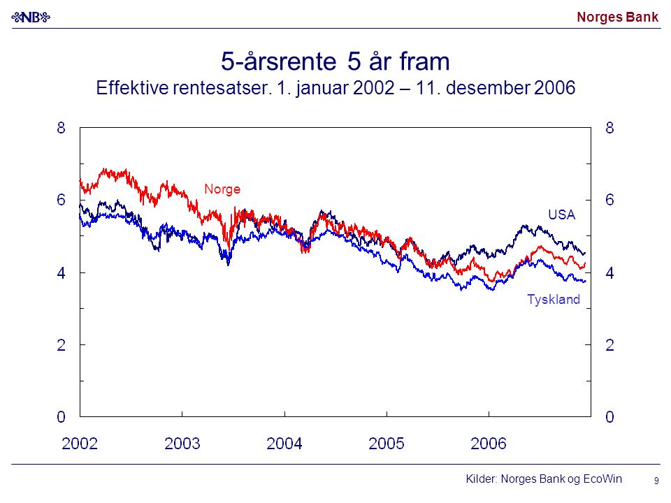 Norges Bank 9 5-årsrente 5 år fram Effektive rentesatser.