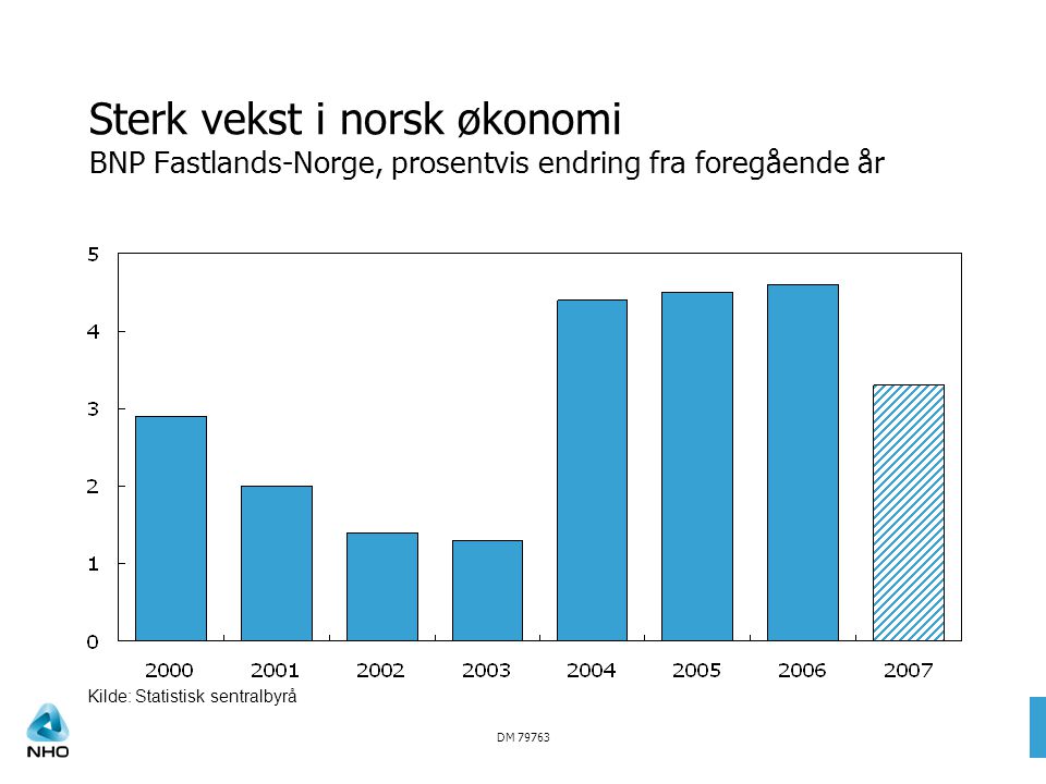 DM Sterk vekst i norsk økonomi BNP Fastlands-Norge, prosentvis endring fra foregående år Kilde: Statistisk sentralbyrå