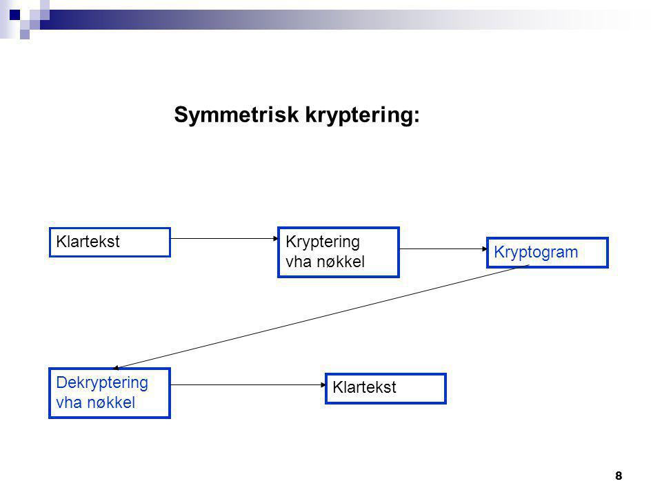 8 Klartekst Kryptering vha nøkkel Kryptogram Dekryptering vha nøkkel Klartekst Symmetrisk kryptering: