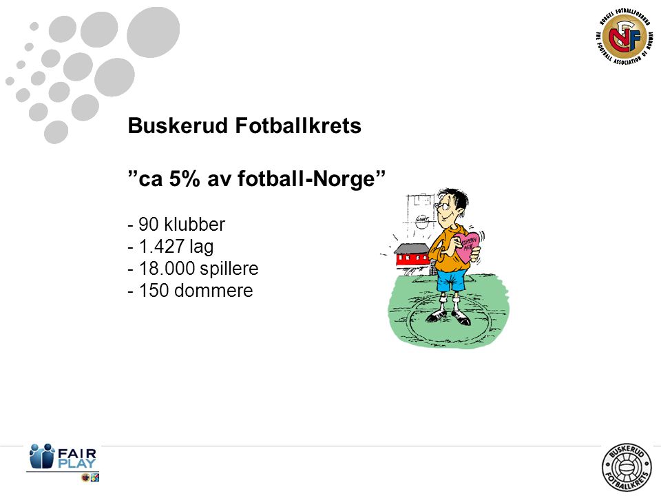 Buskerud Fotballkrets ca 5% av fotball-Norge - 90 klubber lag spillere dommere