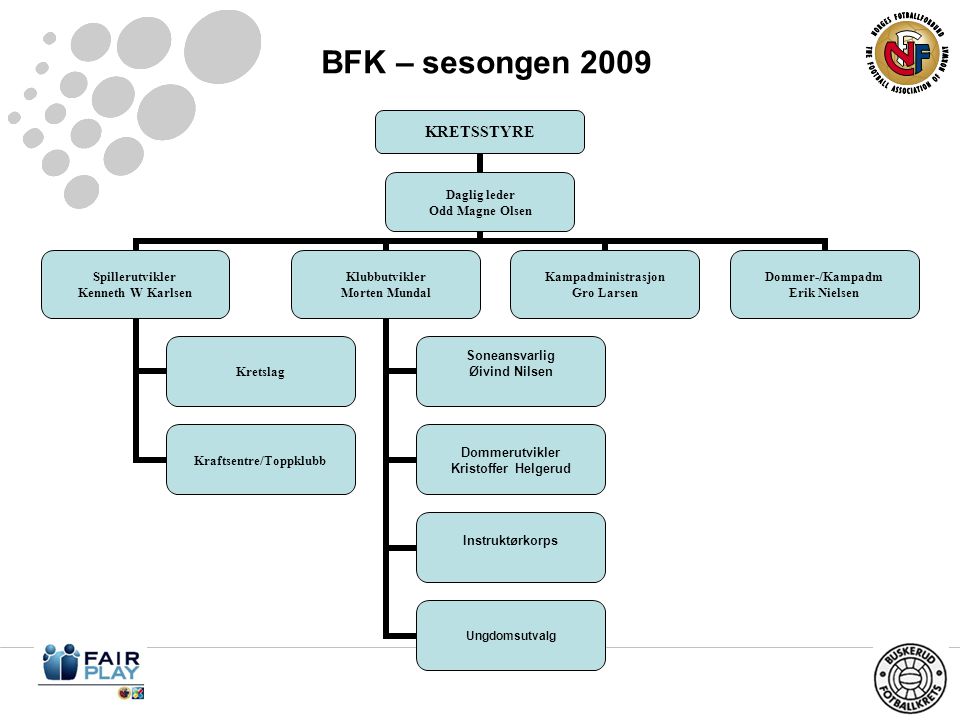 BFK – sesongen 2009