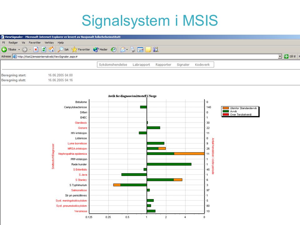 Signalsystem i MSIS