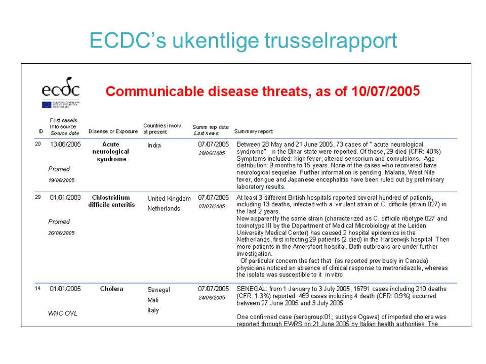 ECDC’s ukentlige trusselrapport 5