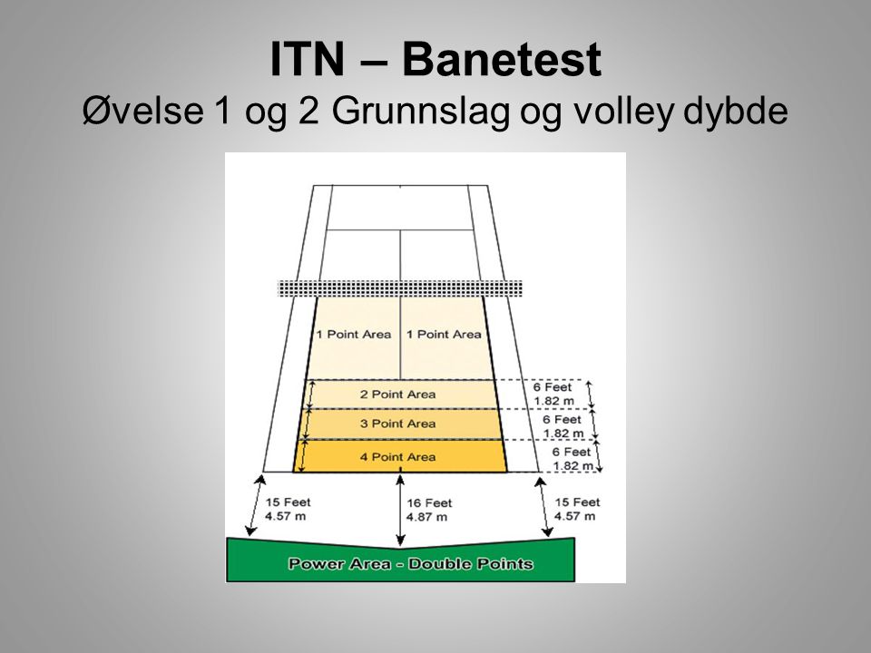 ITN – Banetest Øvelse 1 og 2 Grunnslag og volley dybde