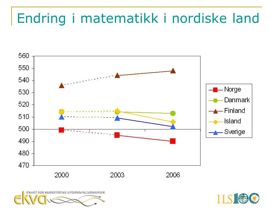 Endring i matematikk i nordiske land