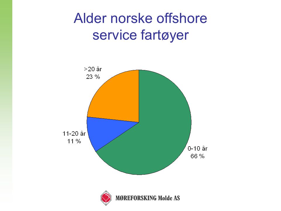 Alder norske offshore service fartøyer