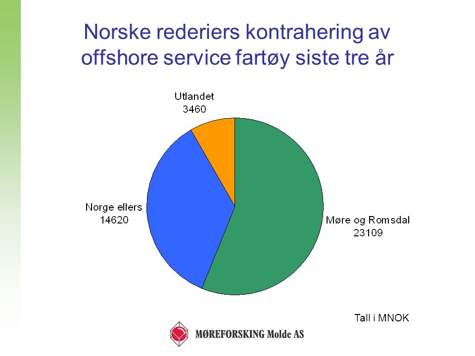 Norske rederiers kontrahering av offshore service fartøy siste tre år Tall i MNOK