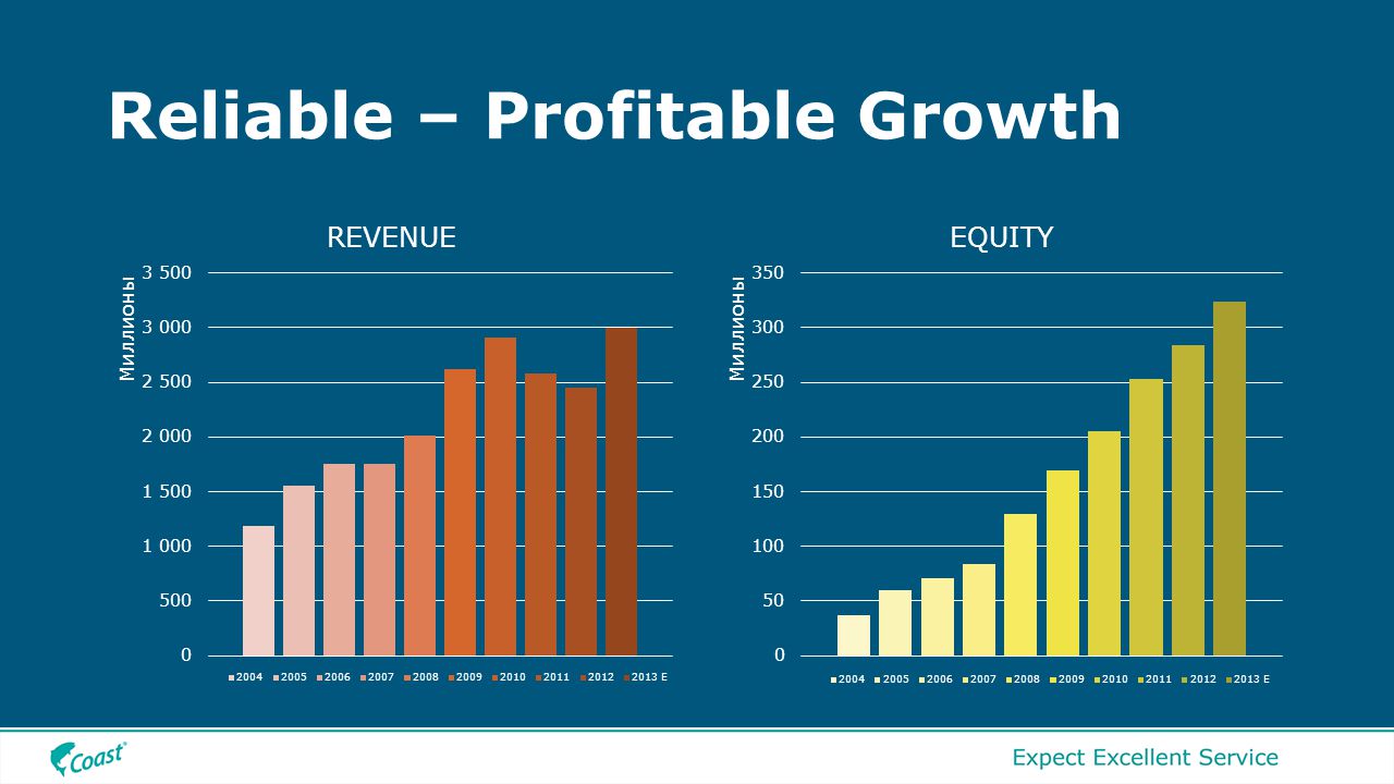 Reliable – Profitable Growth